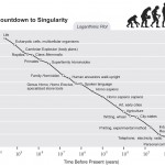 Countdown the Singularity with code(love)