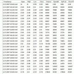 SQL in relation to Big Data SQL