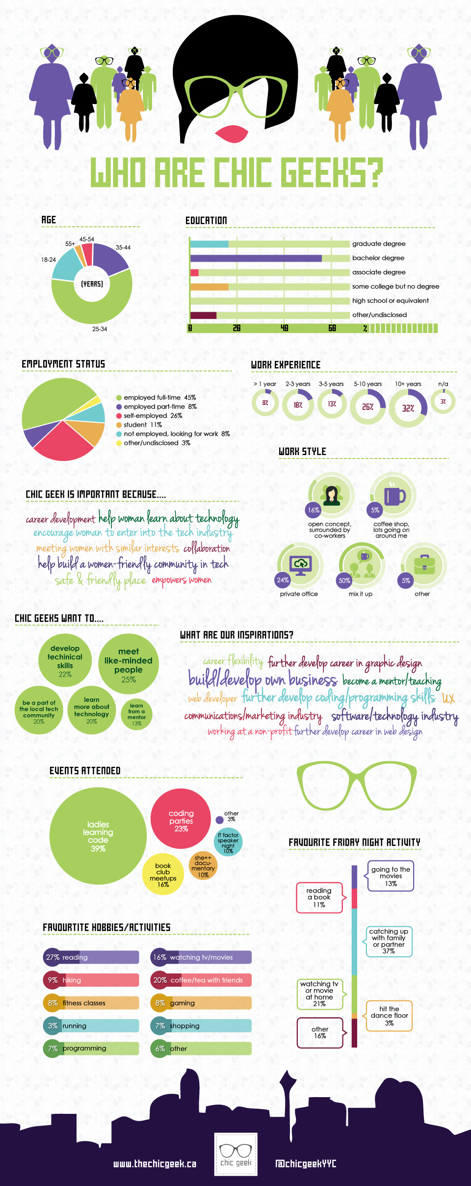 Chic Geek-Infographic