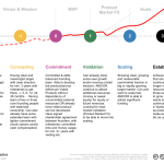 Startup MVP Timeline