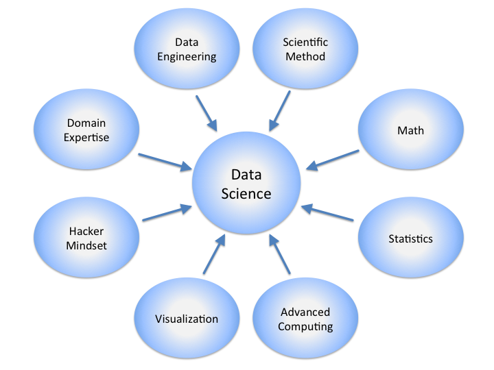 101-resources-to-learn-data-science-code-love